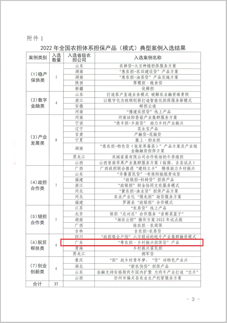 圖：國農擔通知附件入選結果表.png